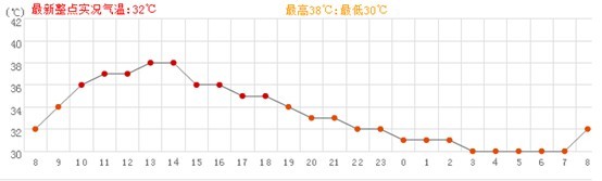 ��������D